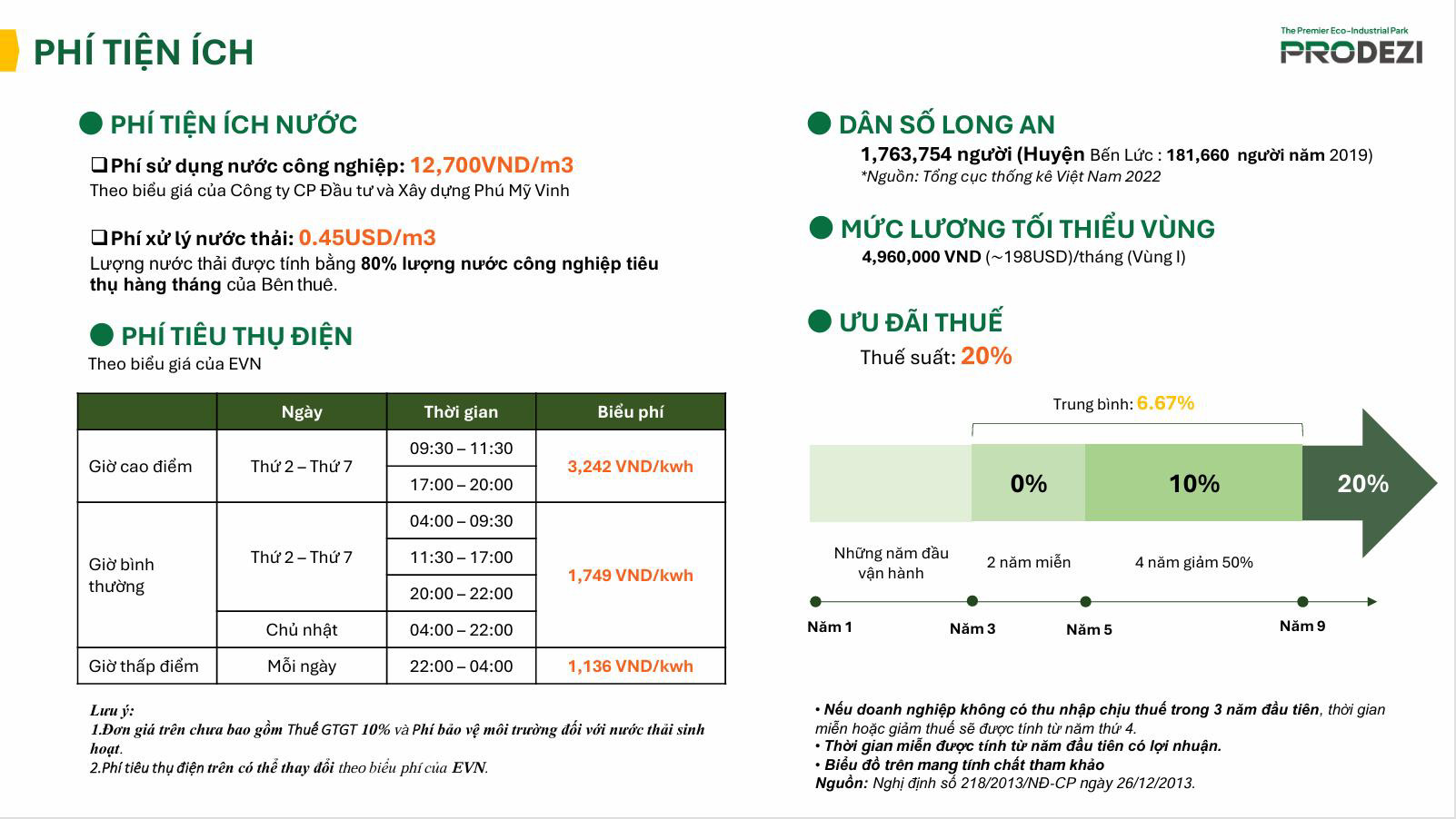 phối cảnh mặt bằng khu công nghiệp đô thị Lahome Long An Prodezi