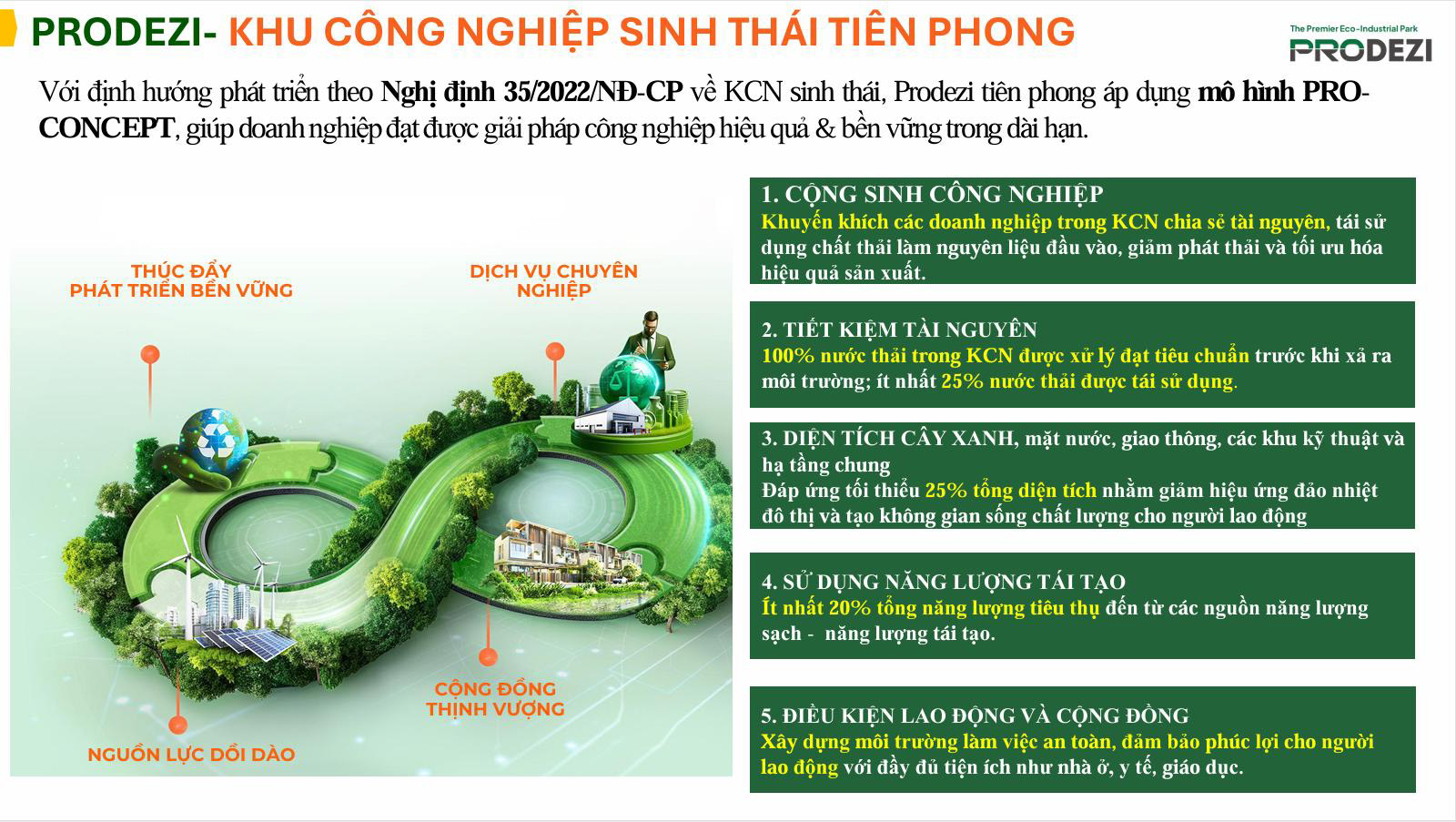 phối cảnh mặt bằng khu công nghiệp đô thị Lahome Long An Prodezi