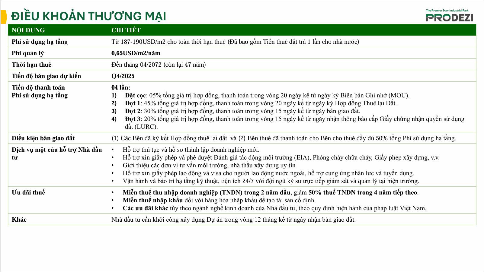 phối cảnh mặt bằng khu công nghiệp đô thị Lahome Long An Prodezi