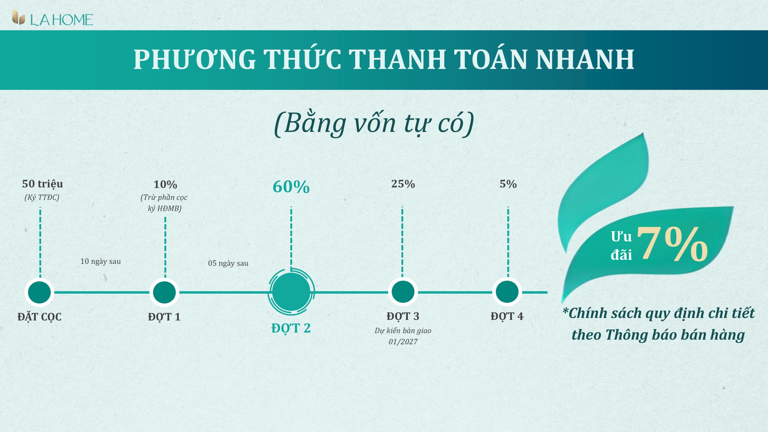 khu đô thị Lahome phân khu RiverPark Prodezi Long An